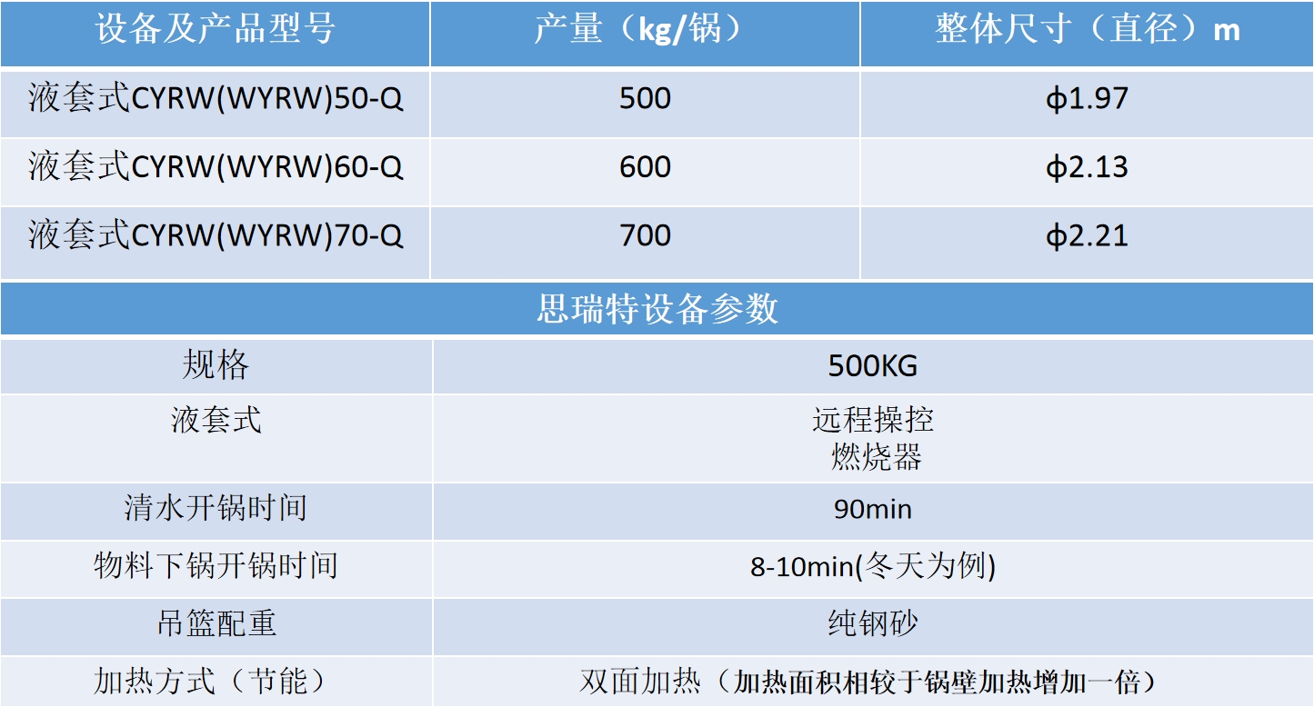 液套式天然氣煮鍋(燃燒器款)參數.jpg